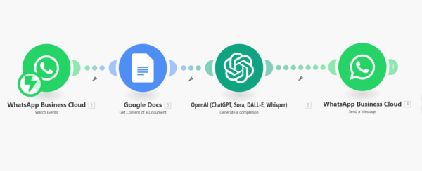 Whatsapp Client Communications Manager