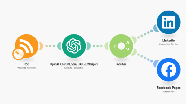 LinkedIn & Facebook Content Manager